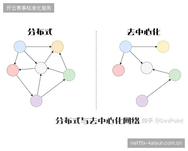 分布式云服务器集群如何处理世界杯门票开启预售瞬时高并发请求